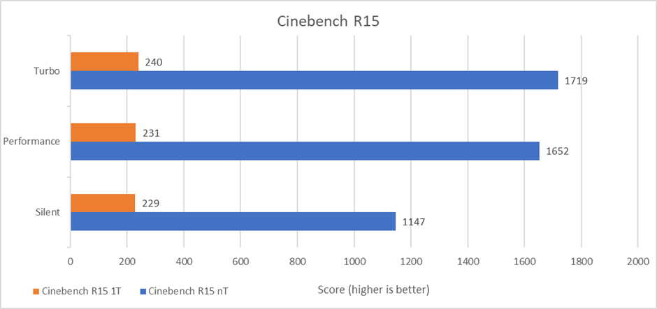 ASUS Zenbook S 13 OLED - Cinebench R15