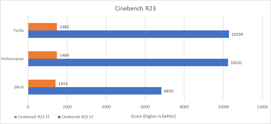 ASUS Zenbook S 13 OLED - Cinebench R23